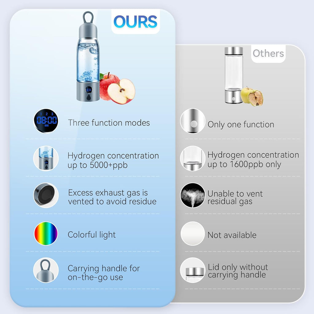 Hydrogen Water Bottle with Three Modes Produces 5000 PPB of Hydrogen Water in 8 Minutes,Made of Aluminium and Glass,with Colorful Light,Rechargeable for Travelling,Office,Home