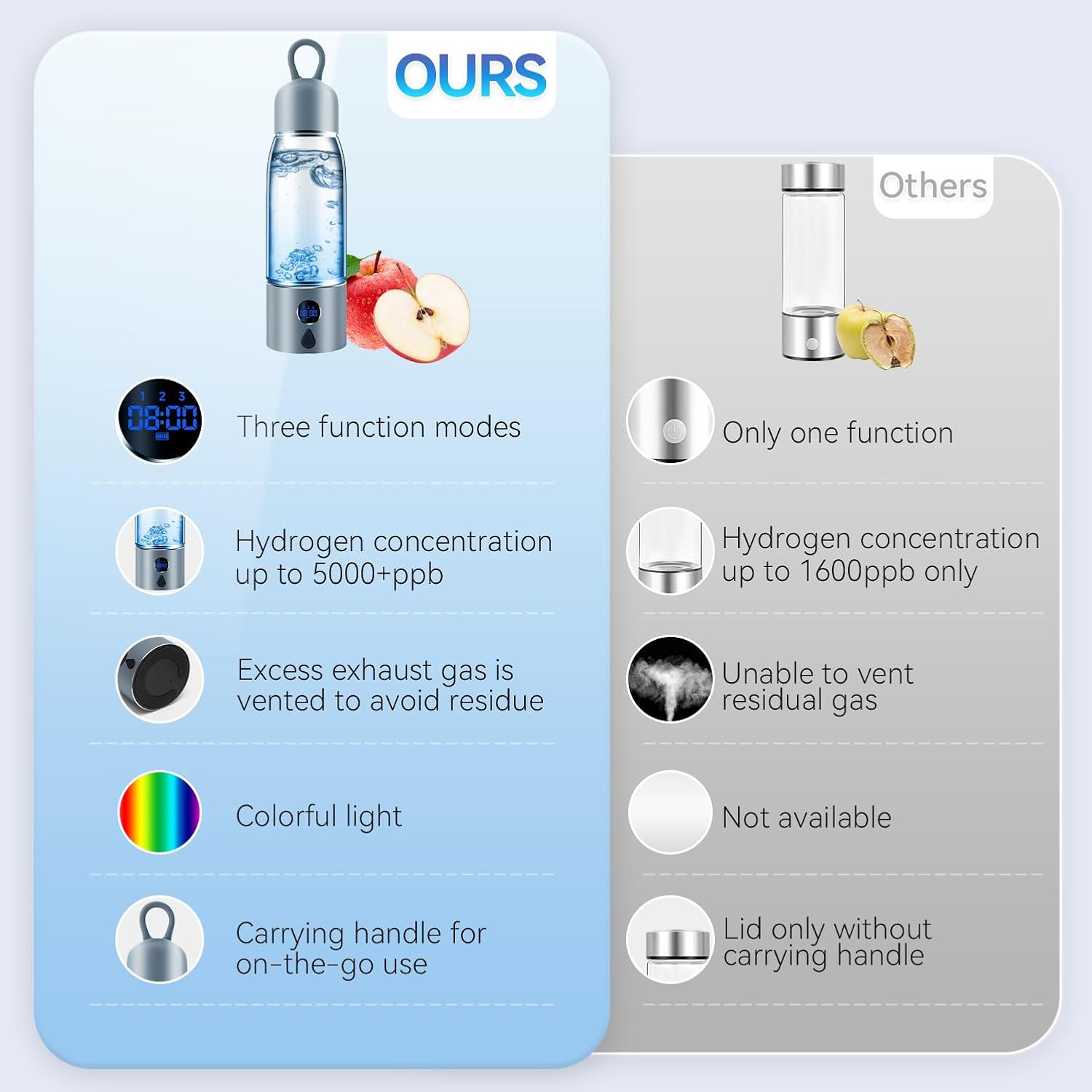 Hydrogen Water Bottle with Three Modes Produces 5000 PPB of Hydrogen Water in 8 Minutes,Made of Aluminium and Glass,with Colorful Light,Rechargeable for Travelling,Office,Home