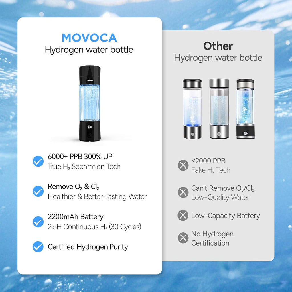 Upgrade Hydrogen Water Bottle, Up to 6400PPB Hydrogen Water Generator -SPE PEM Tech, 7 OZ Food-Grade PC Hydro Water Machine, Gifts for Husband, Wife, Family, Friends, Travel