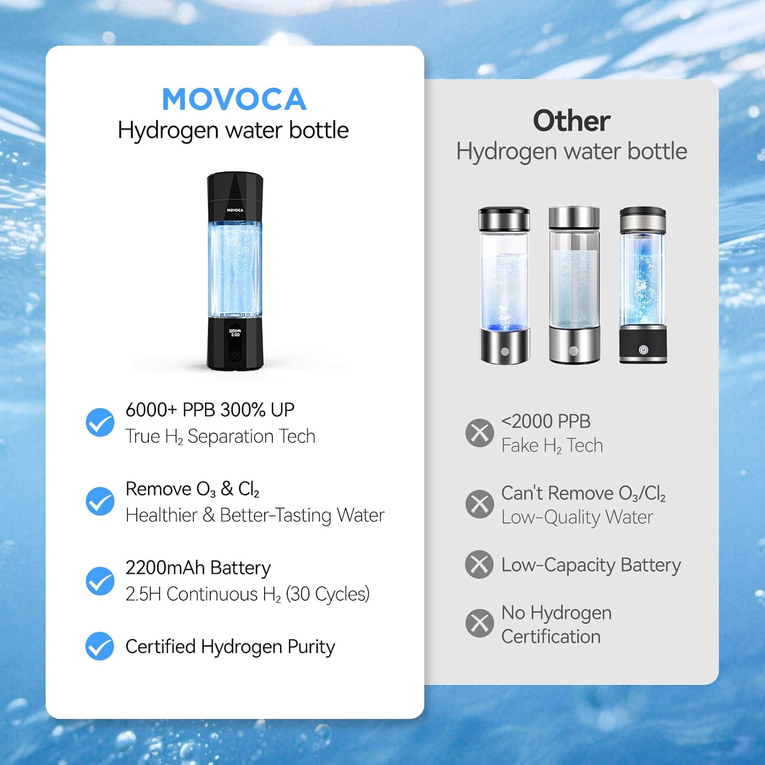 Upgrade Hydrogen Water Bottle, Up to 6400PPB Hydrogen Water Generator -SPE PEM Tech, 7 OZ Food-Grade PC Hydro Water Machine, Gifts for Husband, Wife, Family, Friends, Travel