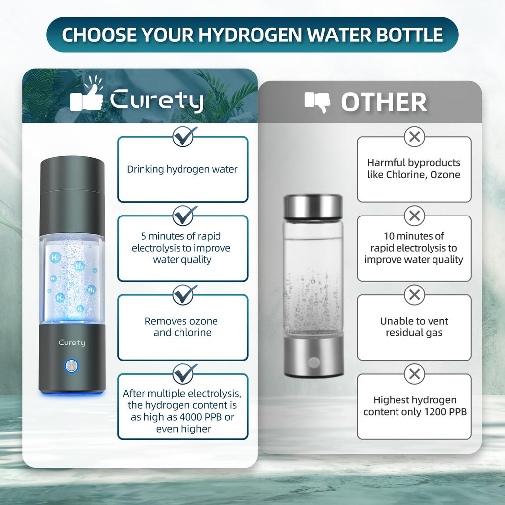 Hydrogen Water Bottle, 4000PPB Hydrogen Water Generator with SPE PEM Tech, 11OZ Food-Grade PC Hydro Water Machine, Health Care Gifts for Husband, Wife, Family, Friends, Travel