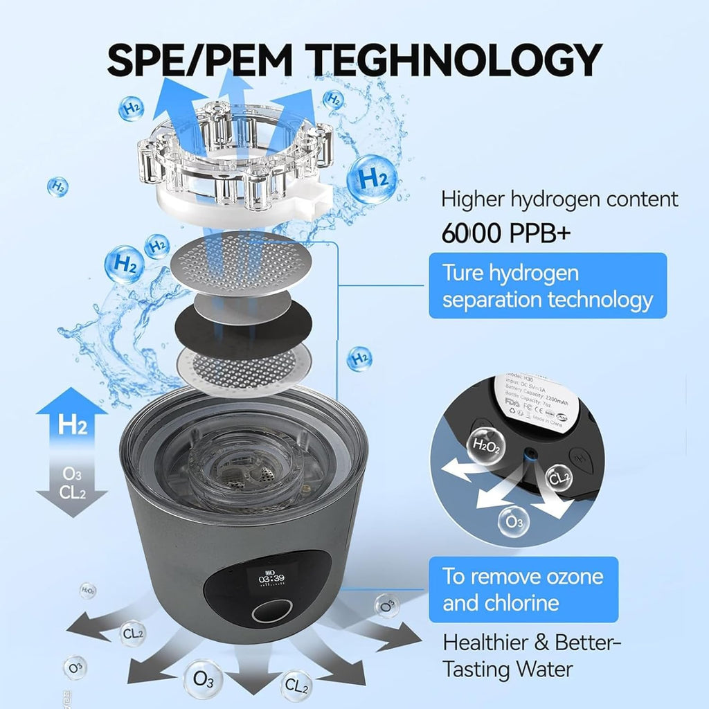KOOMTOOM 500ML Hydrogen Water Bottle,2025 Portable Hydrogen Generator with Handle,SPE & PEM Technology,6000 PPB Concentration,17OZ Hydrogen Water Generator Healthy Gift for Lover,Family - Dark Grey