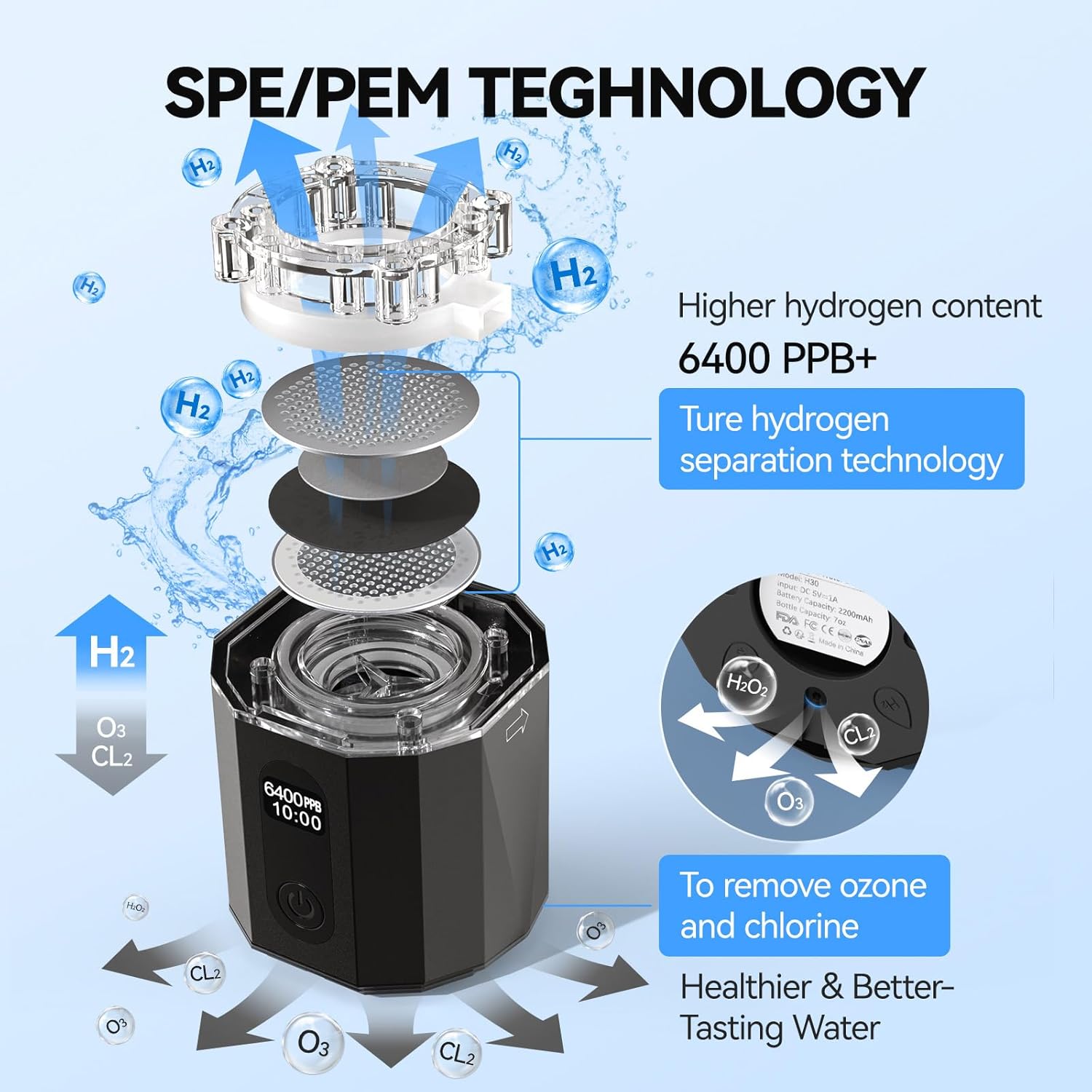 Upgrade Hydrogen Water Bottle, Up to 6400PPB Hydrogen Water Generator -SPE PEM Tech, 7 OZ Food-Grade PC Hydro Water Machine, Gifts for Husband, Wife, Family, Friends, Travel
